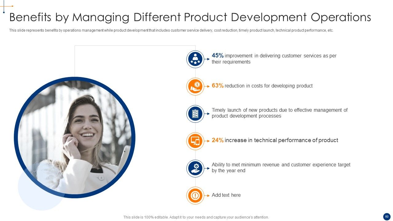 New Product Development Process Optimization Ppt PowerPoint Presentation Complete Deck With Slides Slide60
