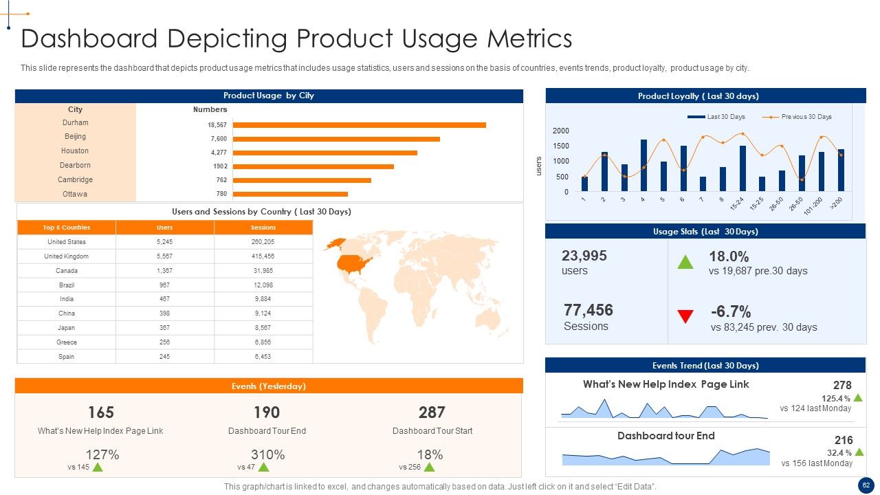 New Product Development Process Optimization Ppt PowerPoint Presentation Complete Deck With Slides Slide62