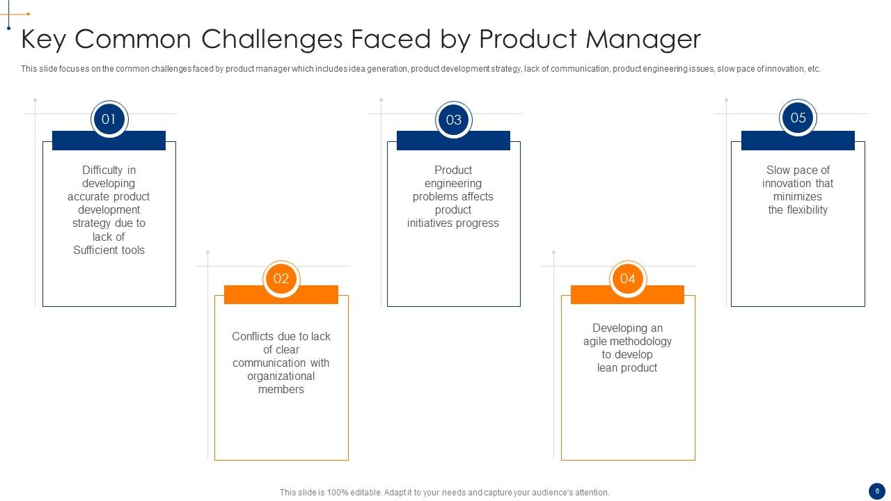 New Product Development Process Optimization Ppt PowerPoint Presentation Complete Deck With Slides Slide06