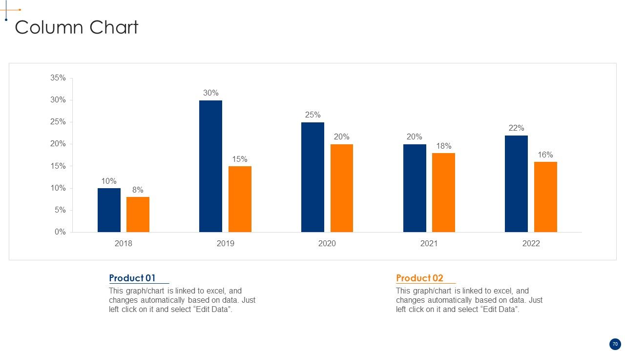 New Product Development Process Optimization Ppt PowerPoint Presentation Complete Deck With Slides Slide70