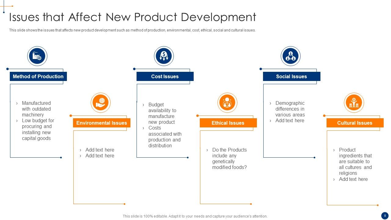 New Product Development Process Optimization Ppt PowerPoint Presentation Complete Deck With Slides Slide08