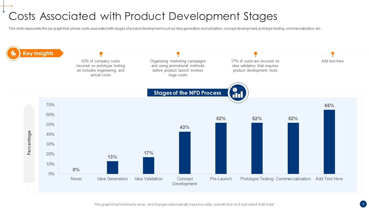 New Product Development Process Optimization Ppt PowerPoint Presentation Complete Deck With Slides Slide09