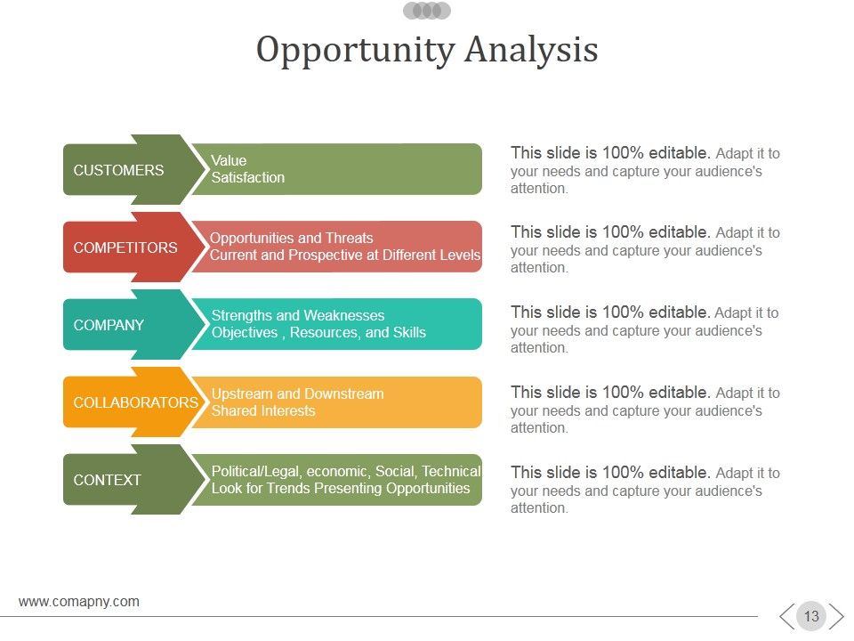New Product Development Process Ppt PowerPoint Presentation Complete Deck With Slides Slide13