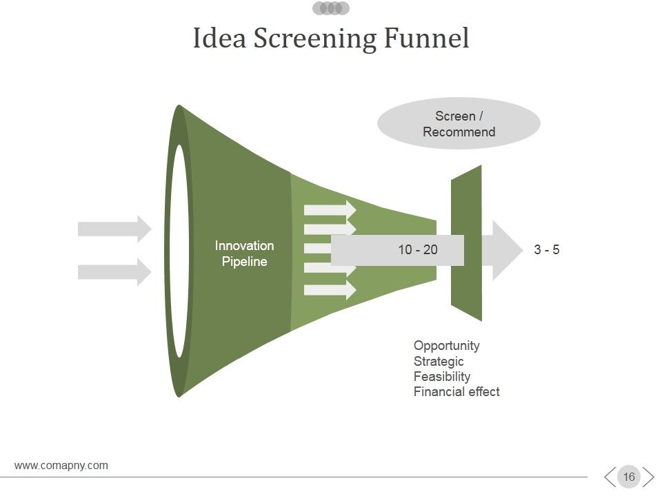 New Product Development Process Ppt PowerPoint Presentation Complete Deck With Slides Slide16