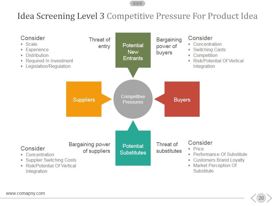 New Product Development Process Ppt PowerPoint Presentation Complete Deck With Slides Slide20
