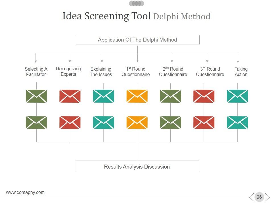 New Product Development Process Ppt PowerPoint Presentation Complete Deck With Slides Slide26