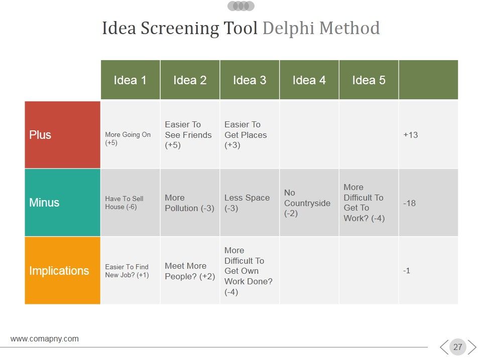 New Product Development Process Ppt PowerPoint Presentation Complete Deck With Slides Slide27