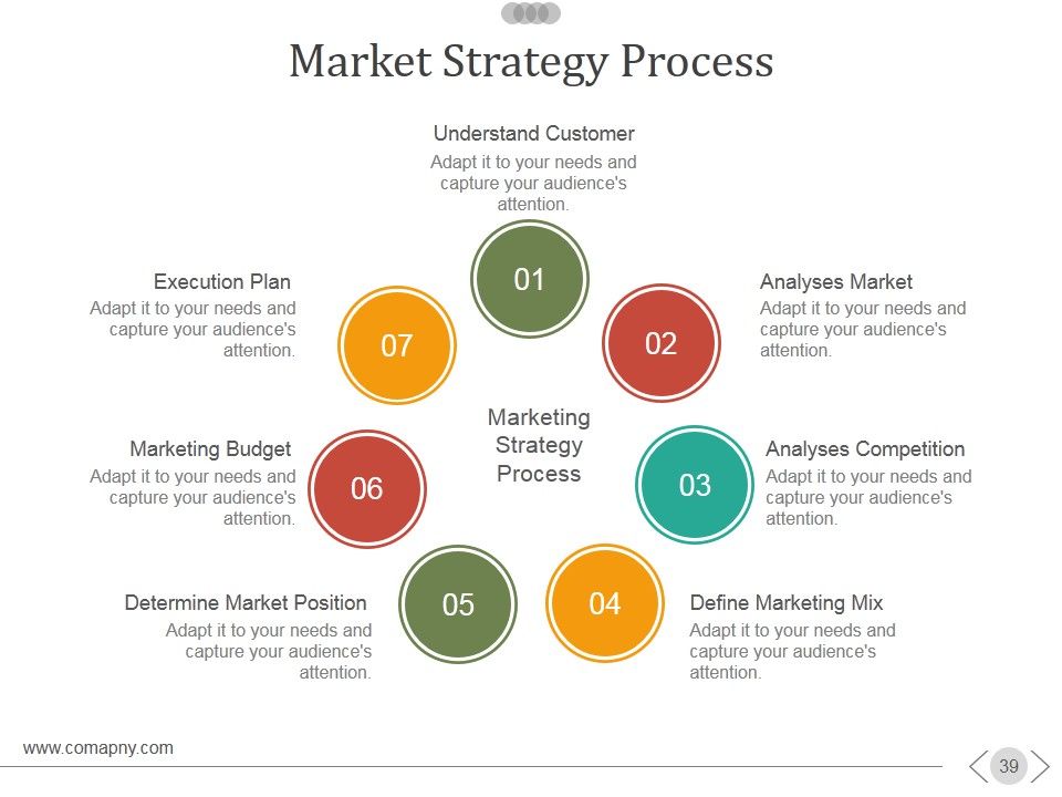 New Product Development Process Ppt PowerPoint Presentation Complete Deck With Slides Slide39