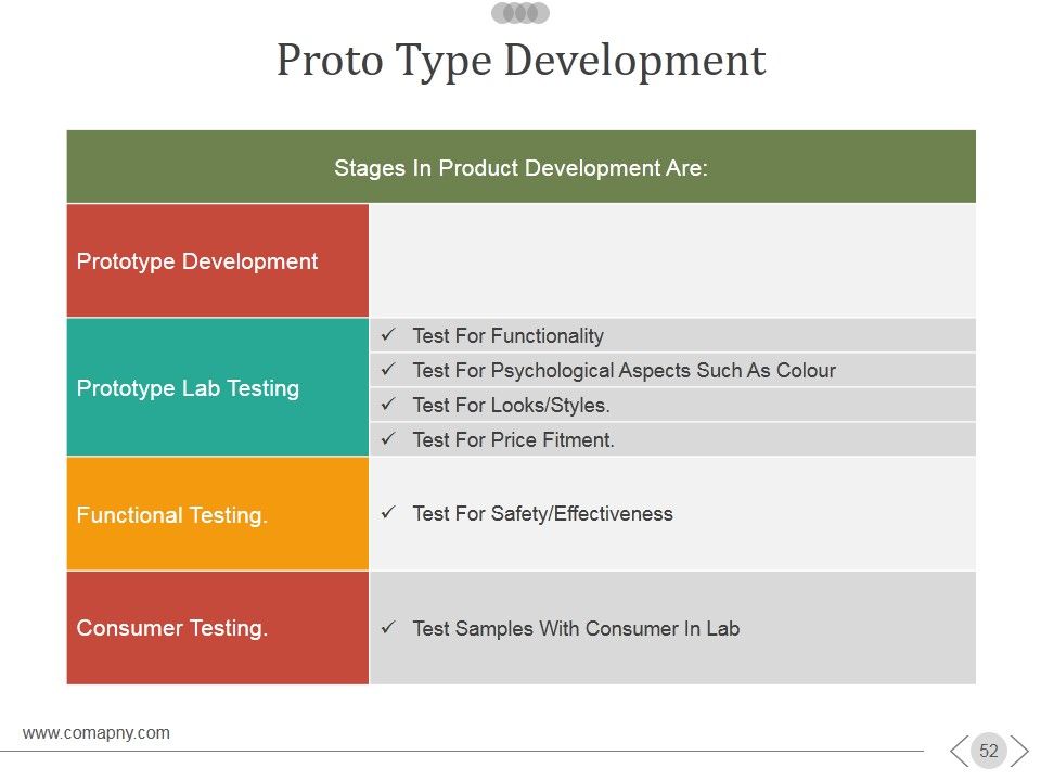 New Product Development Process Ppt PowerPoint Presentation Complete Deck With Slides Slide52