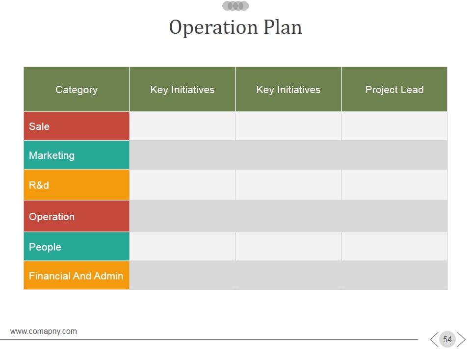 New Product Development Process Ppt PowerPoint Presentation Complete Deck With Slides Slide54