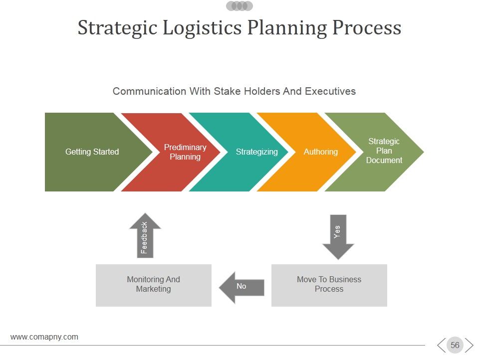 New Product Development Process Ppt PowerPoint Presentation Complete Deck With Slides Slide56