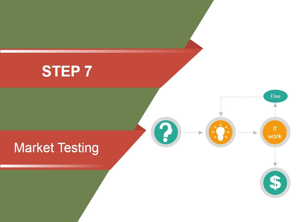 New Product Development Process Ppt PowerPoint Presentation Complete Deck With Slides Slide58