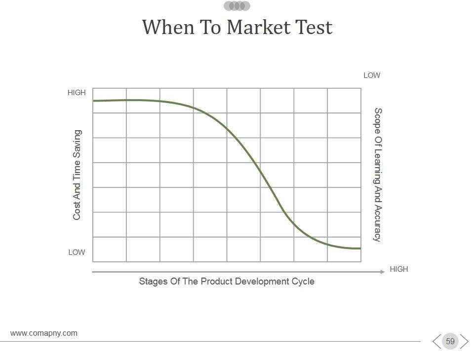 New Product Development Process Ppt PowerPoint Presentation Complete Deck With Slides Slide59