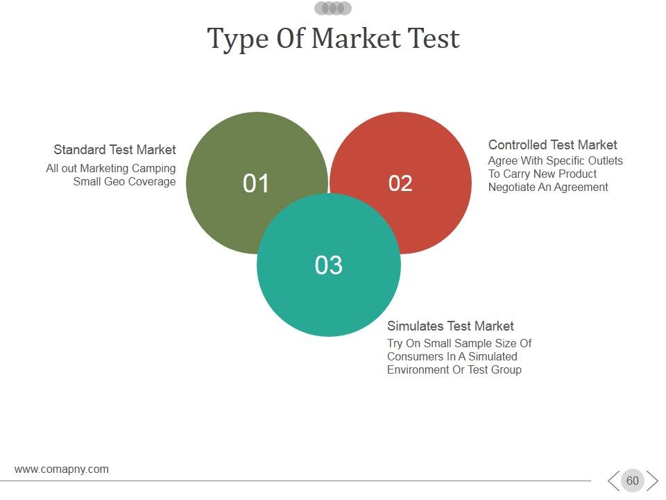 New Product Development Process Ppt PowerPoint Presentation Complete Deck With Slides Slide60