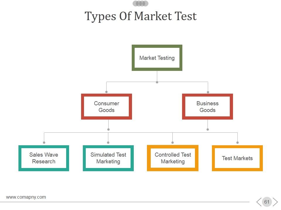 New Product Development Process Ppt PowerPoint Presentation Complete Deck With Slides Slide61