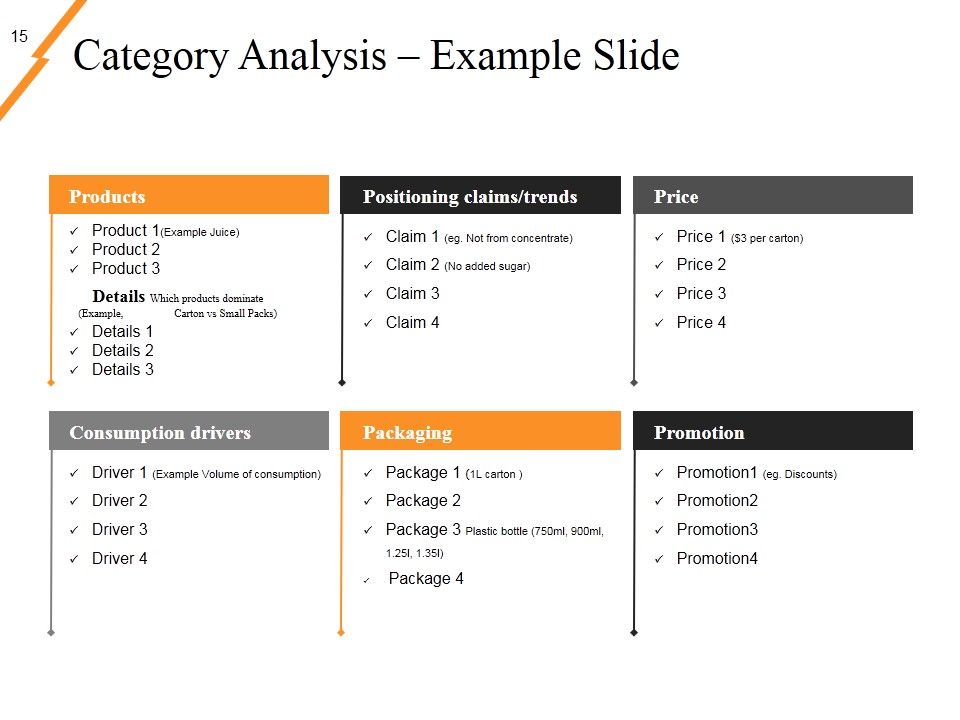 New Product Idea Screening And Analysis Ppt PowerPoint Presentation Complete Deck With Slides Slide15