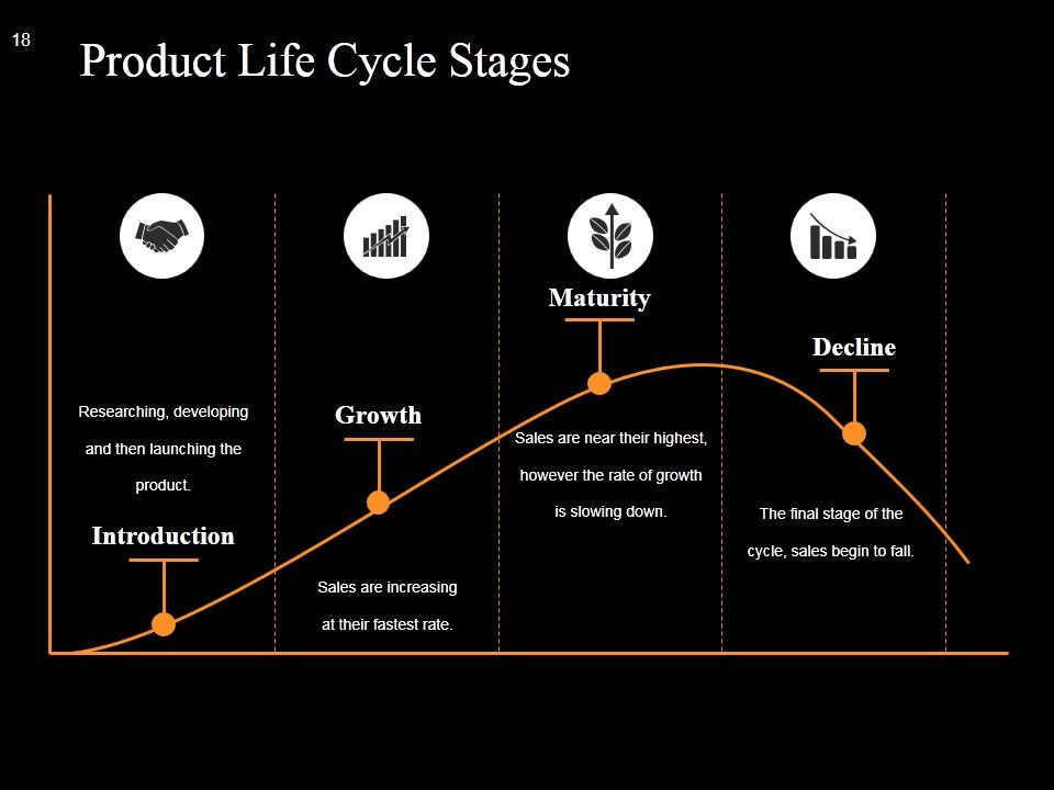 New Product Idea Screening And Analysis Ppt PowerPoint Presentation Complete Deck With Slides Slide18