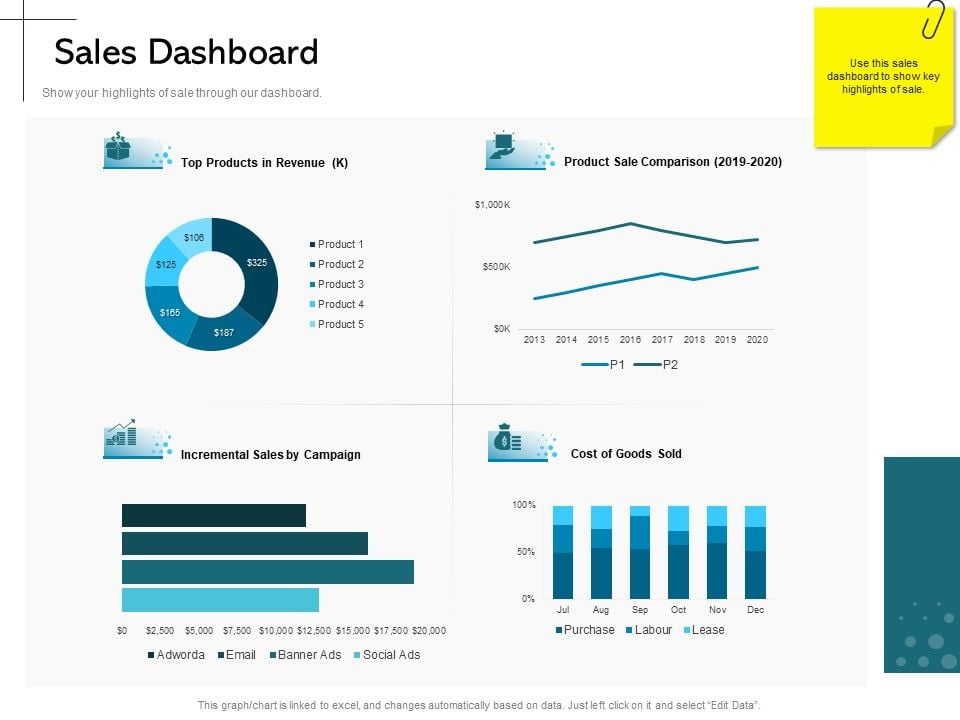 New_Product_Introduction_In_The_Market_Sales_Dashboard_Ppt_PowerPoint_Presentation_Icon_Graphics_Download_PDF_Slide_1.jpg
