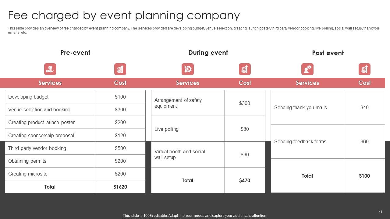 New Product Launch Event Management Activities Ppt PowerPoint Presentation Complete Deck With Slides Slide41
