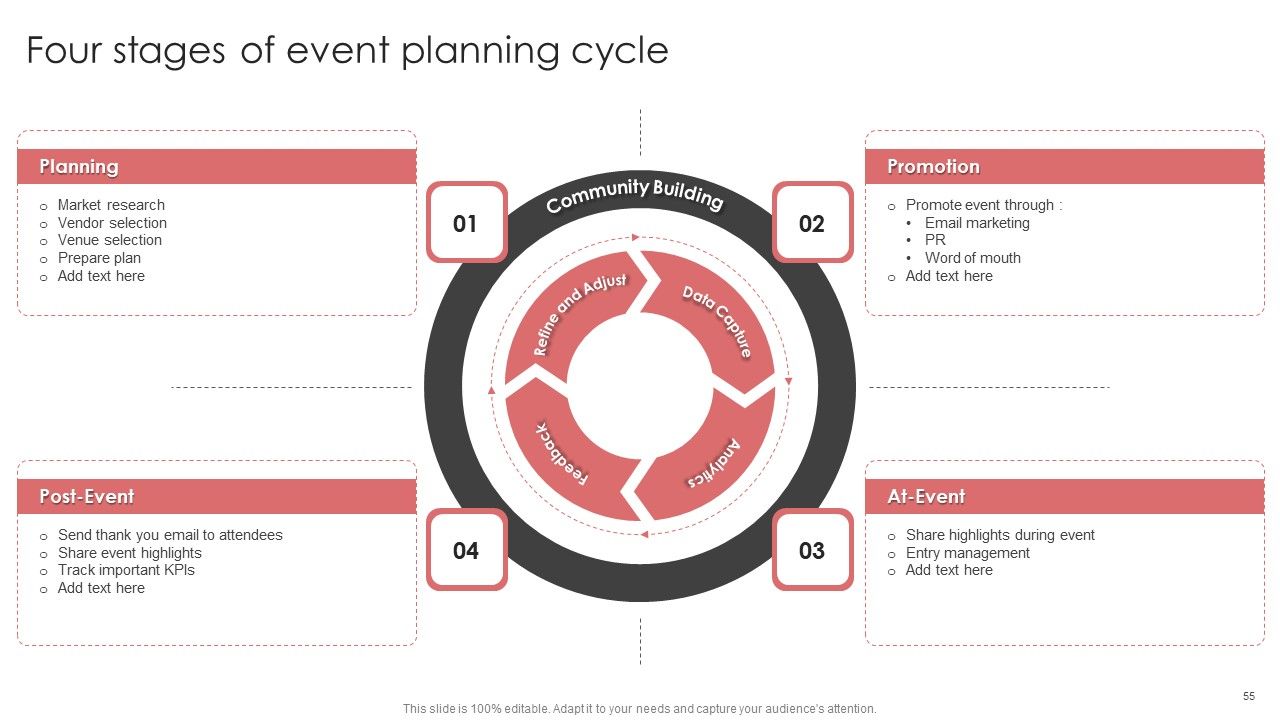 New Product Launch Event Management Activities Ppt PowerPoint Presentation Complete Deck With Slides Slide55