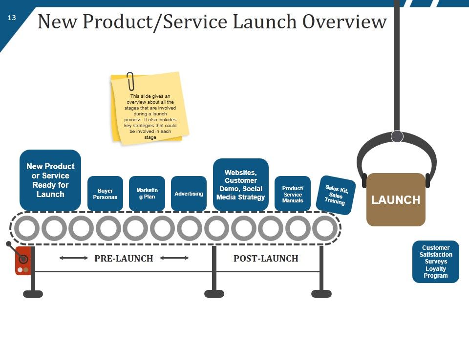 New Product Launch Process Flow And Steps Ppt PowerPoint Presentation Complete Deck With Slides Slide13