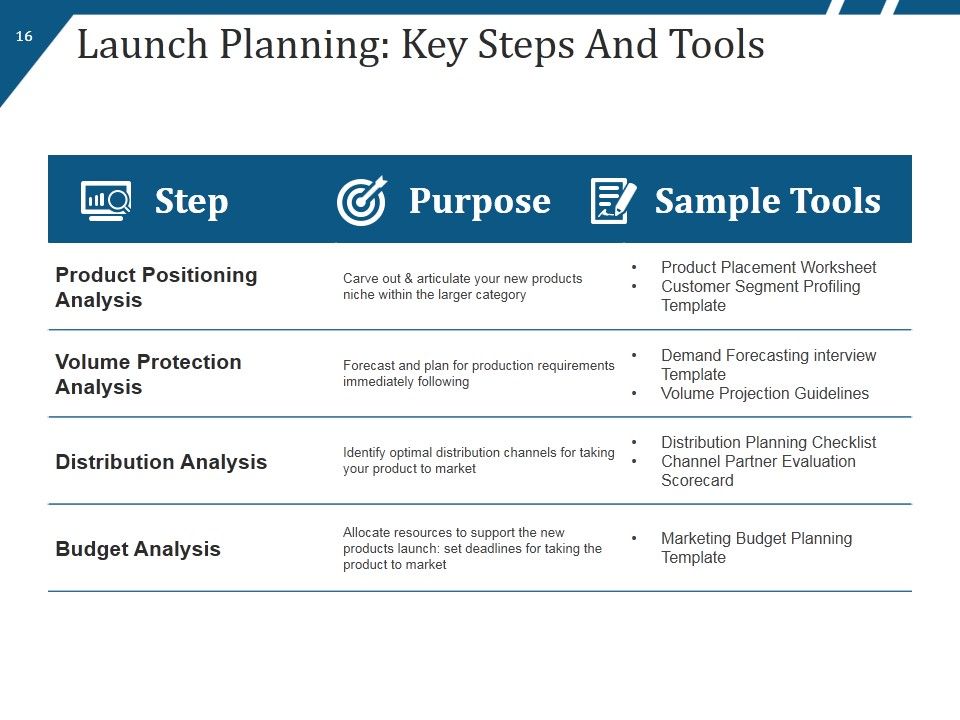 New Product Launch Process Flow And Steps Ppt PowerPoint Presentation Complete Deck With Slides Slide16