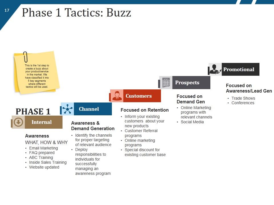 New Product Launch Process Flow And Steps Ppt PowerPoint Presentation Complete Deck With Slides Slide17