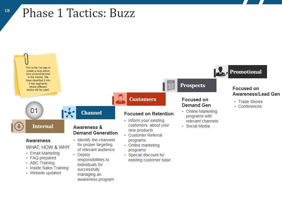 New Product Launch Process Flow And Steps Ppt PowerPoint Presentation Complete Deck With Slides Slide18
