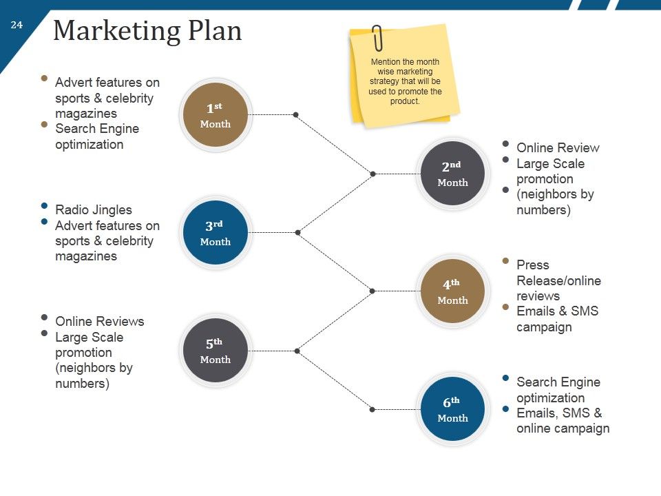 New Product Launch Process Flow And Steps Ppt PowerPoint Presentation Complete Deck With Slides Slide24