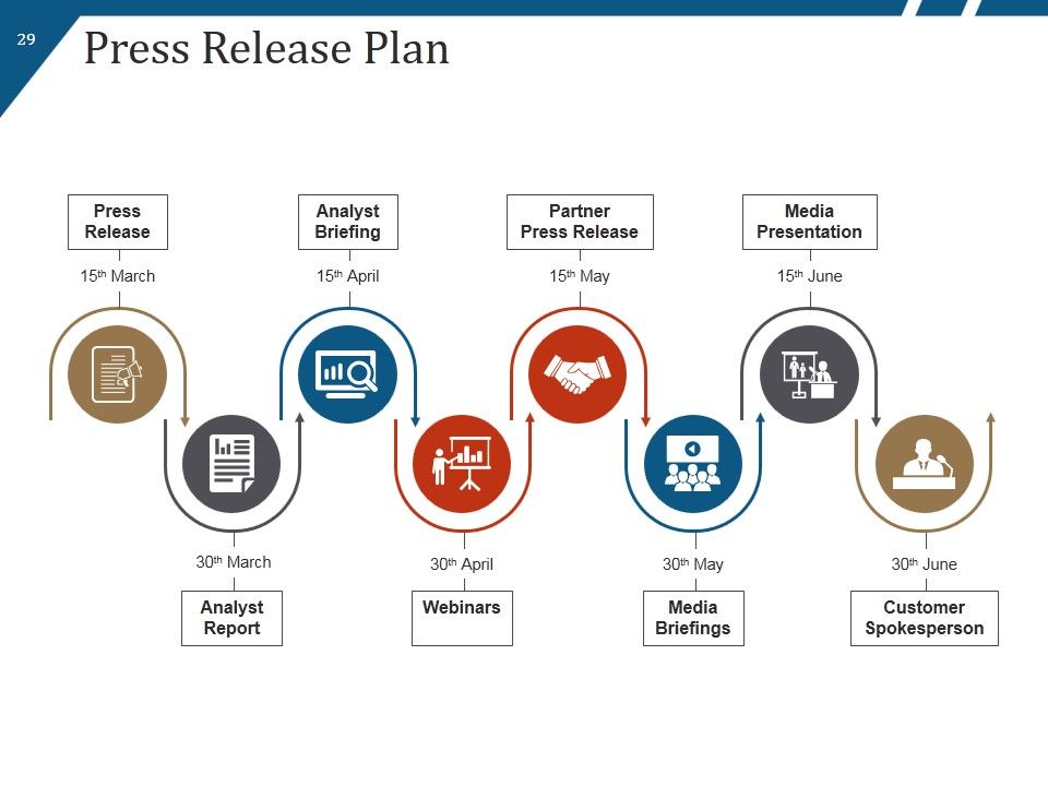 New Product Launch Process Flow And Steps Ppt PowerPoint Presentation Complete Deck With Slides Slide29