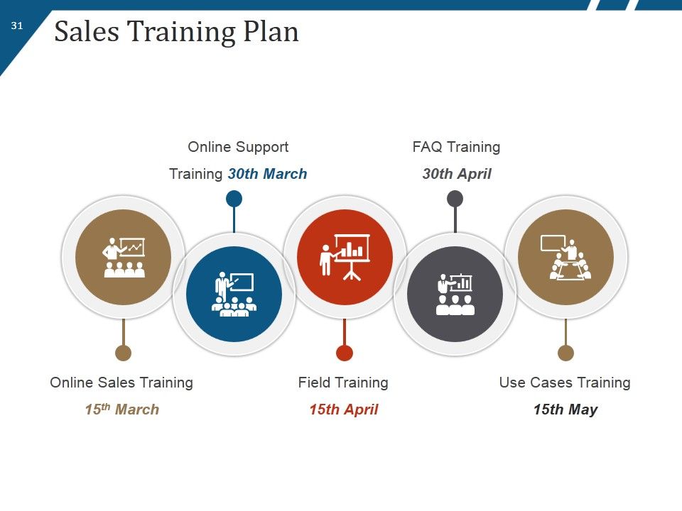 New Product Launch Process Flow And Steps Ppt PowerPoint Presentation Complete Deck With Slides Slide31