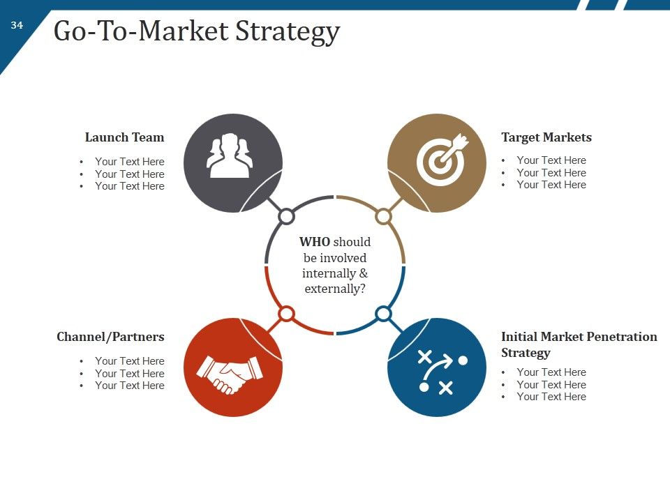 New Product Launch Process Flow And Steps Ppt PowerPoint Presentation Complete Deck With Slides Slide34