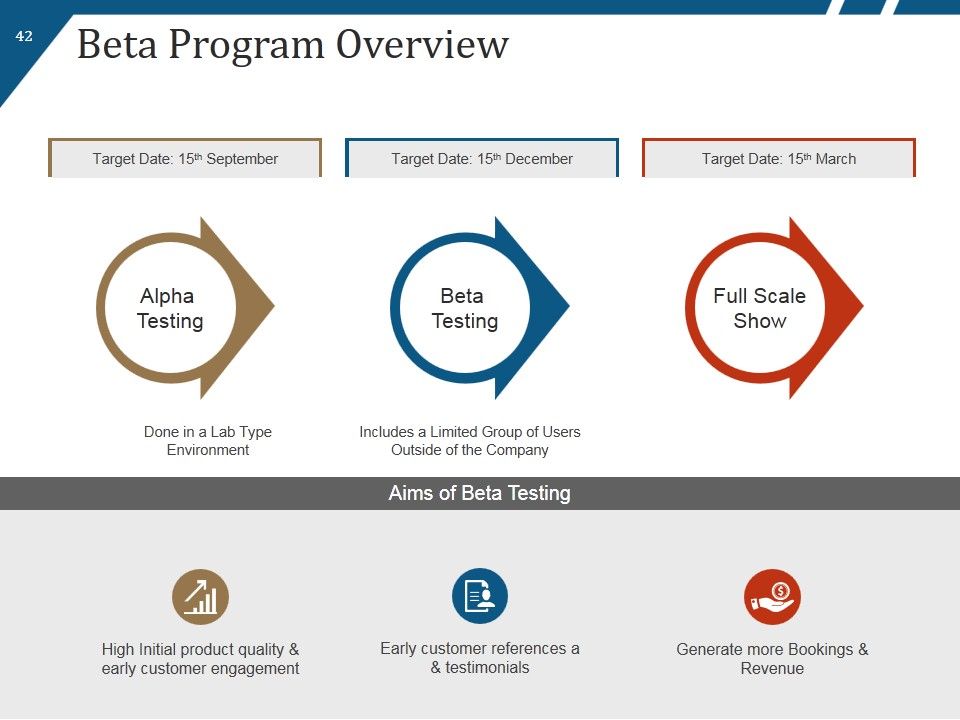New Product Launch Process Flow And Steps Ppt PowerPoint Presentation Complete Deck With Slides Slide42