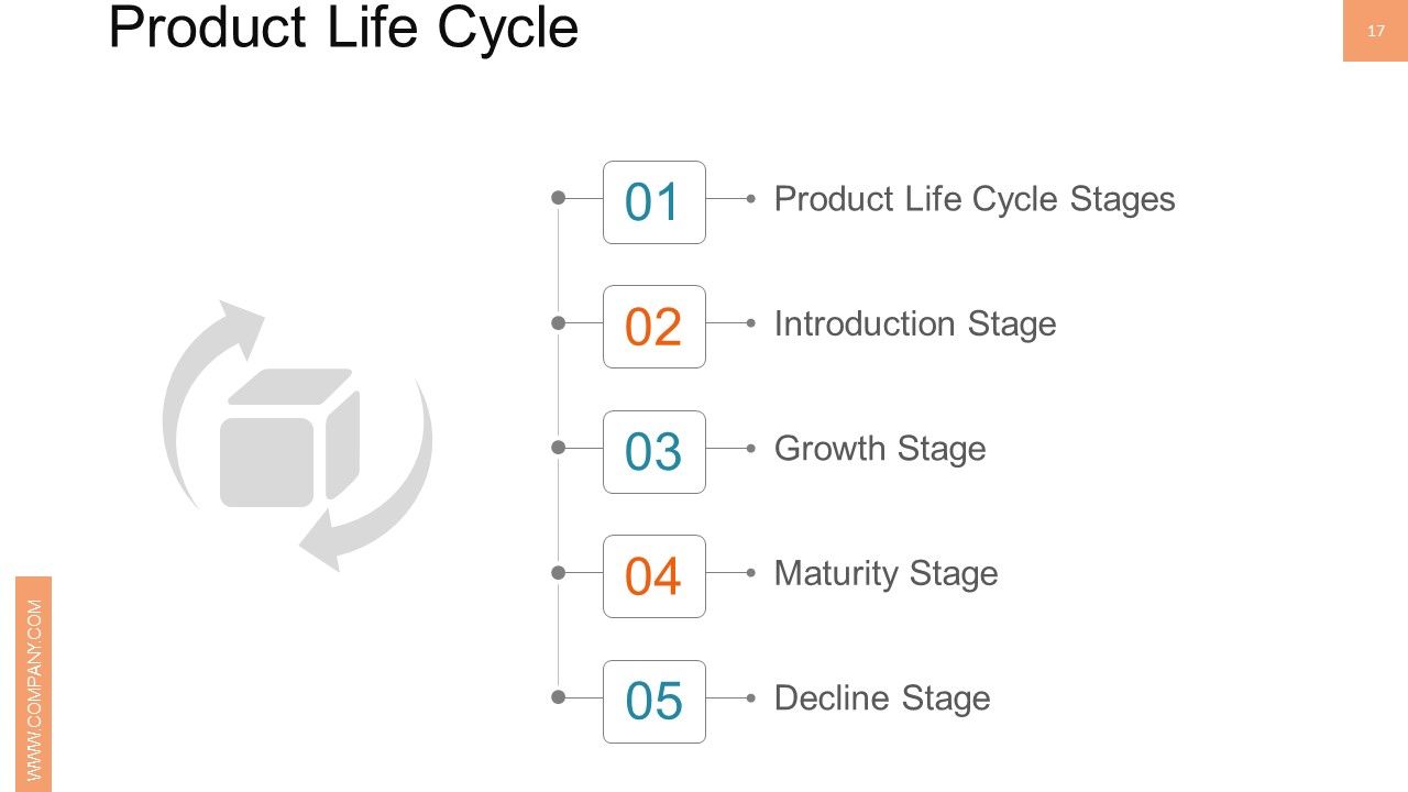 New Product Management Ppt PowerPoint Presentation Complete Deck With Slides Slide17