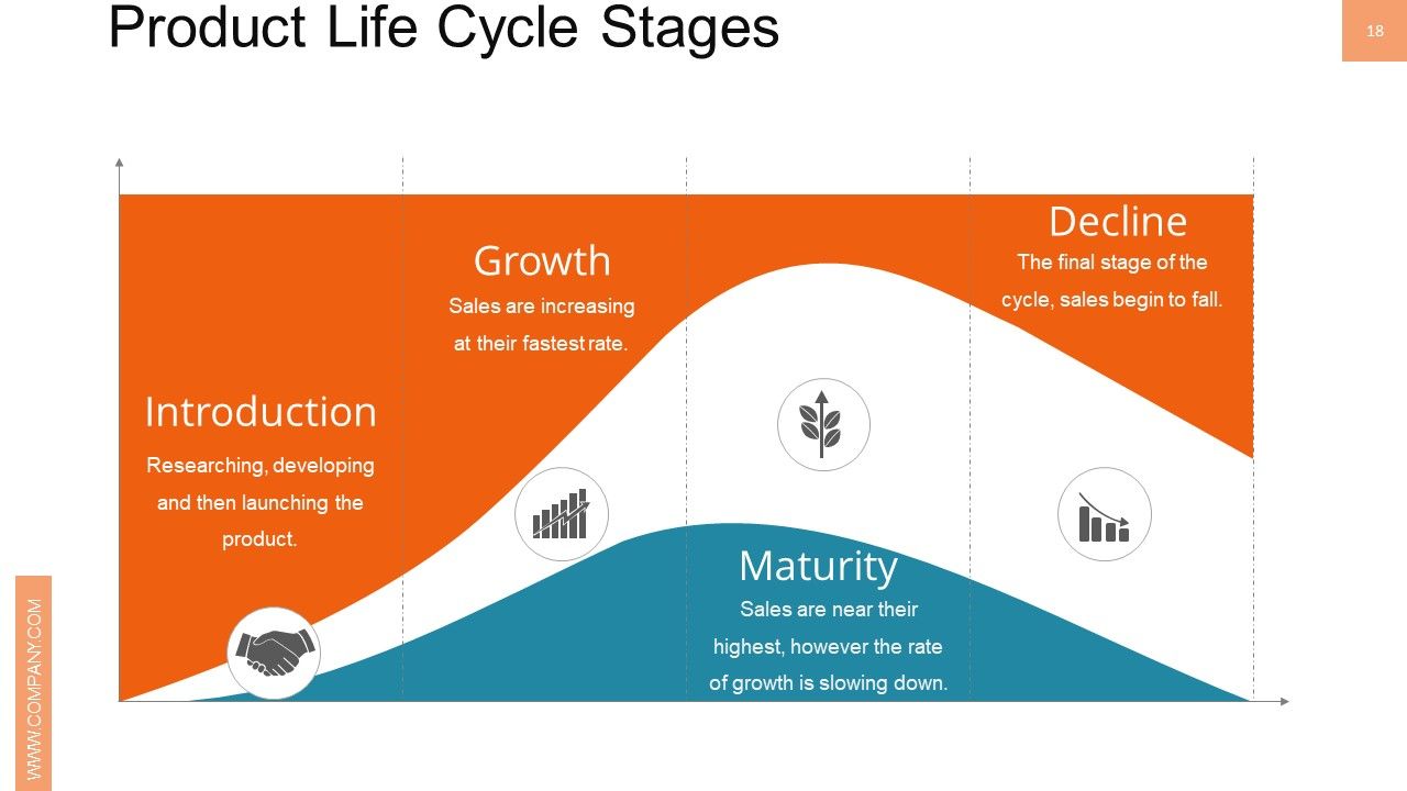 New Product Management Ppt PowerPoint Presentation Complete Deck With Slides Slide18