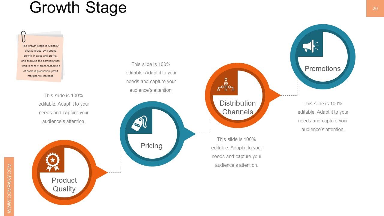 New Product Management Ppt PowerPoint Presentation Complete Deck With Slides Slide20