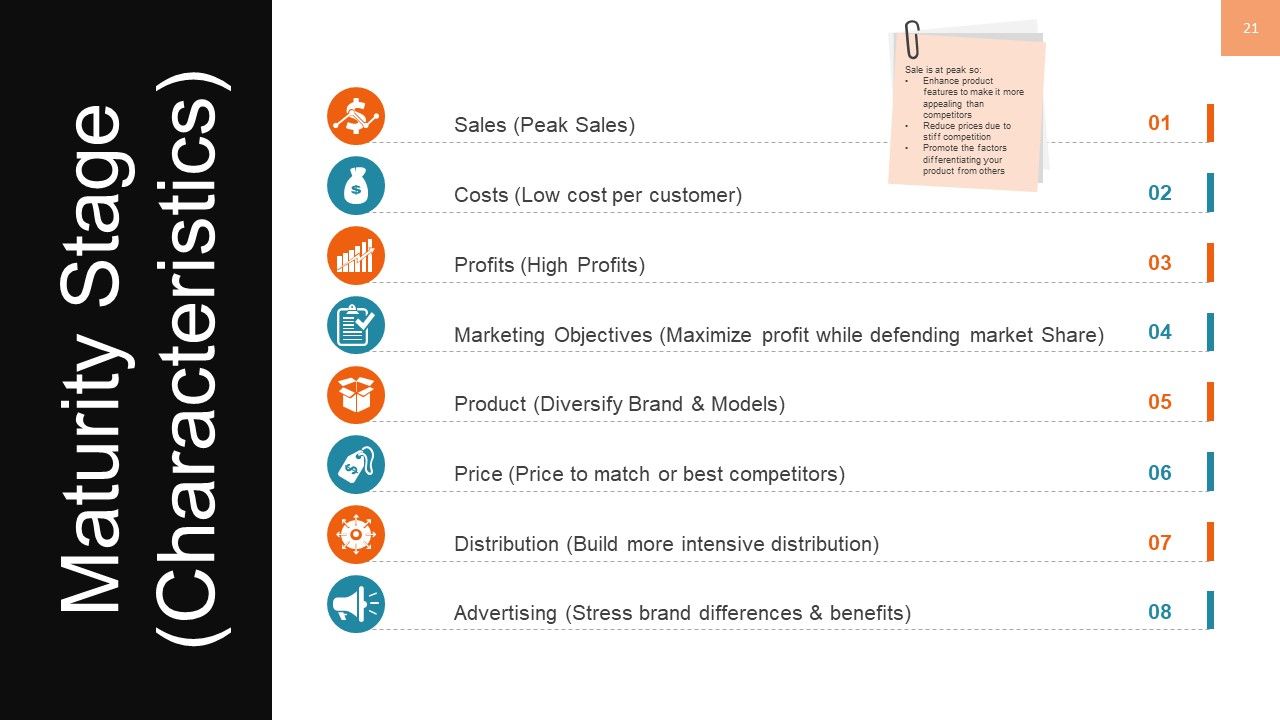 New Product Management Ppt PowerPoint Presentation Complete Deck With Slides Slide21