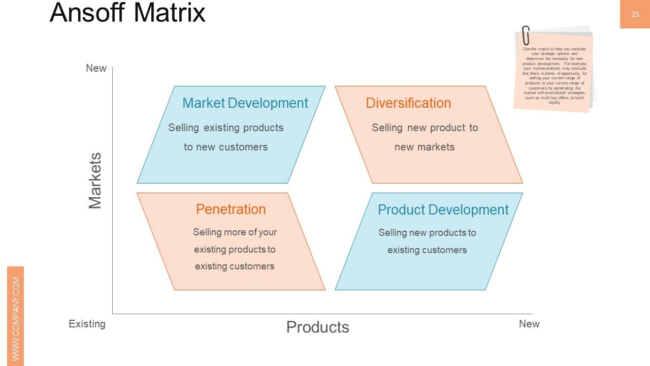 New Product Management Ppt PowerPoint Presentation Complete Deck With Slides Slide25