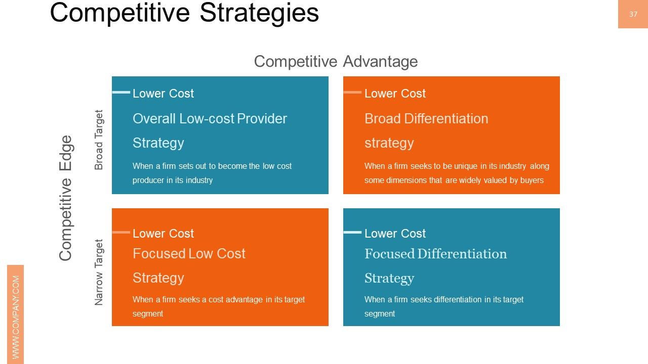 New Product Management Ppt PowerPoint Presentation Complete Deck With Slides Slide37