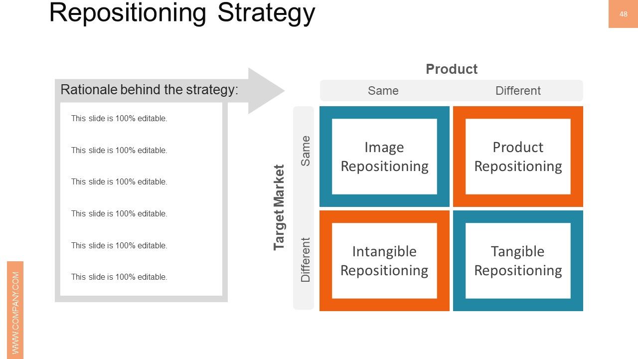 New Product Management Ppt PowerPoint Presentation Complete Deck With Slides Slide46