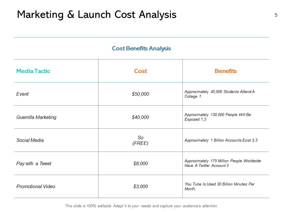 New Product Performance Cost Analysis Ppt PowerPoint Presentation Complete Deck With Slides Slide05