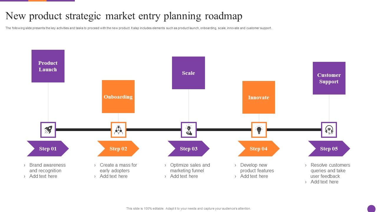 New_Product_Strategic_Market_Entry_Planning_Roadmap_Ppt_Icon_Graphic_Tips_PDF_Slide_1.jpg