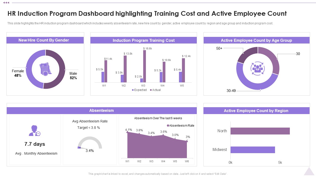 New_Staff_Orientation_Session_HR_Induction_Program_Dashboard_Highlighting_Training_Cost_Template_PDF_Slide_1.jpg