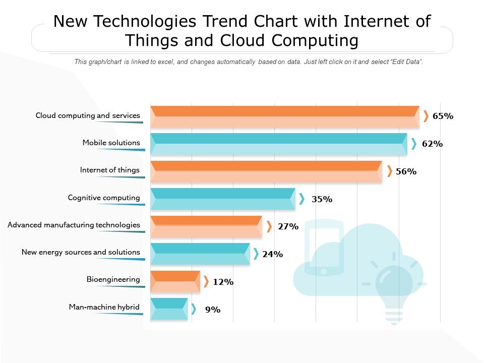 New_Technologies_Trend_Chart_With_Internet_Of_Things_And_Cloud_Computing_Ppt_PowerPoint_Presentation_Icon_Slide_PDF_Slide_1.jpg