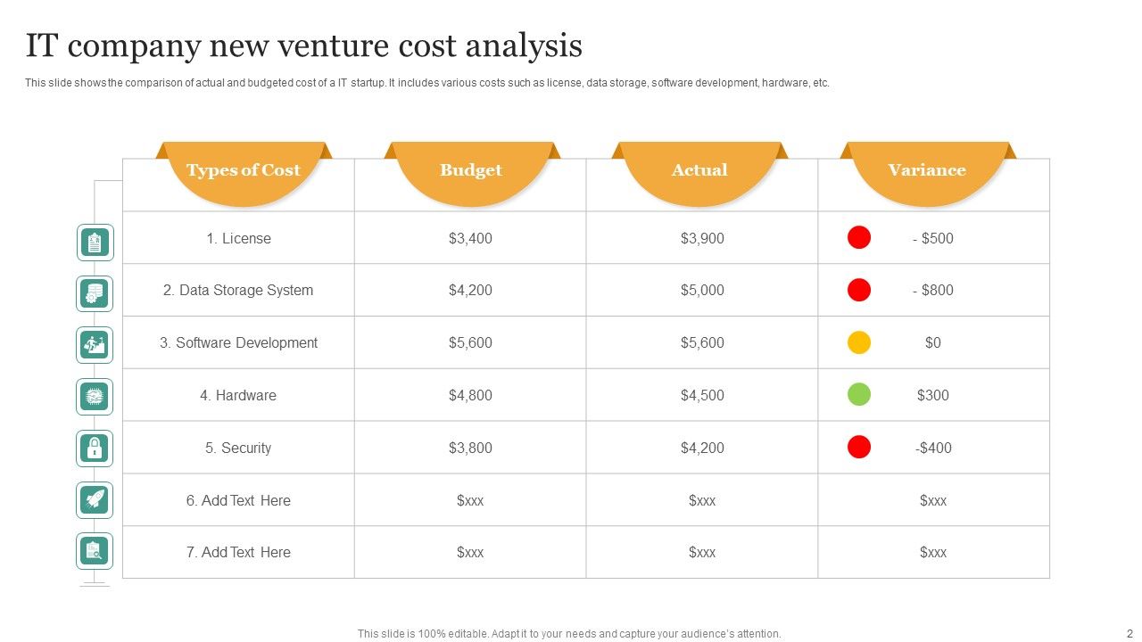 New Venture Cost Ppt PowerPoint Presentation Complete With Slides Slide02