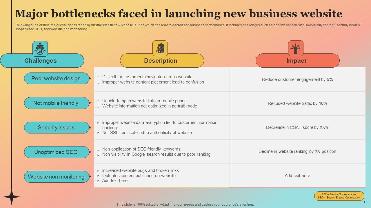 New Website Launch Strategy For Increasing Brand Recognition Ppt PowerPoint Presentation Complete Deck With Slides Slide11