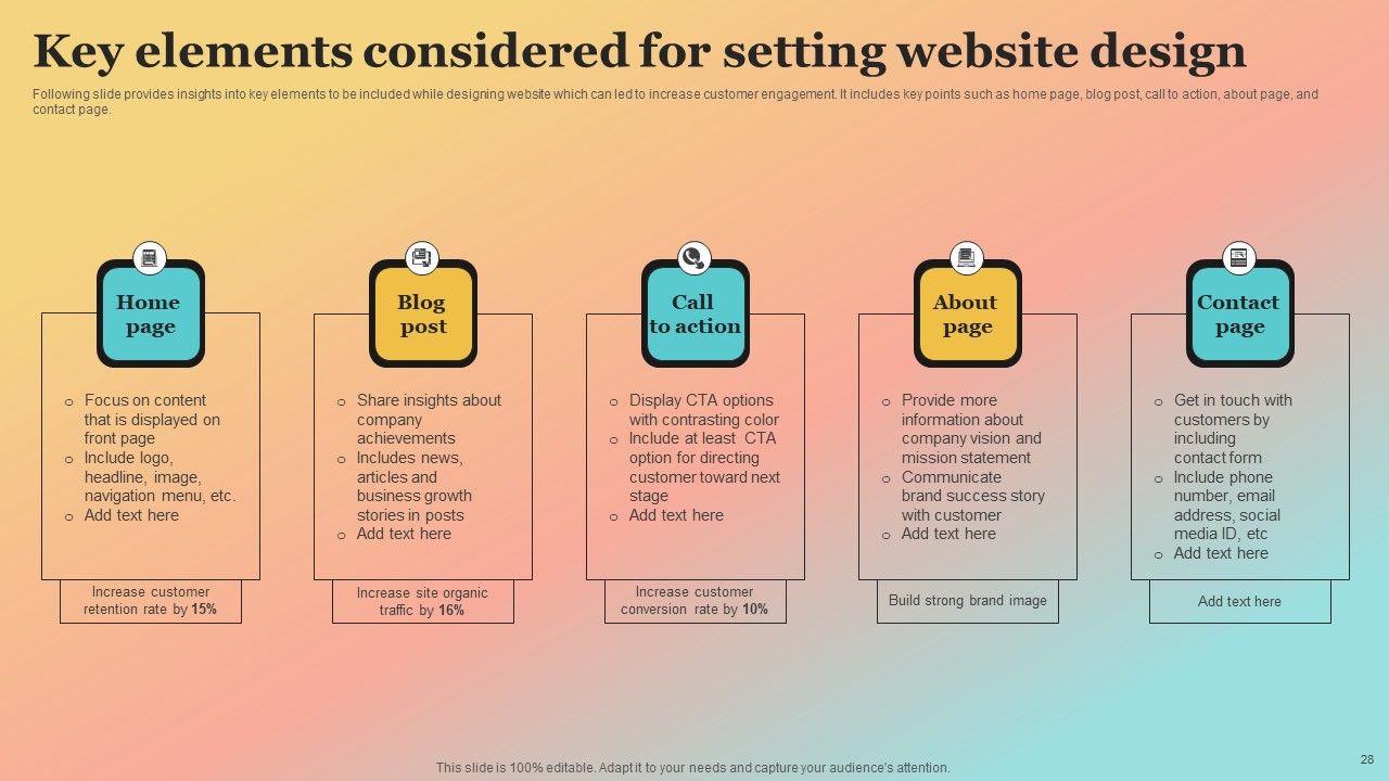 New Website Launch Strategy For Increasing Brand Recognition Ppt PowerPoint Presentation Complete Deck With Slides Slide28