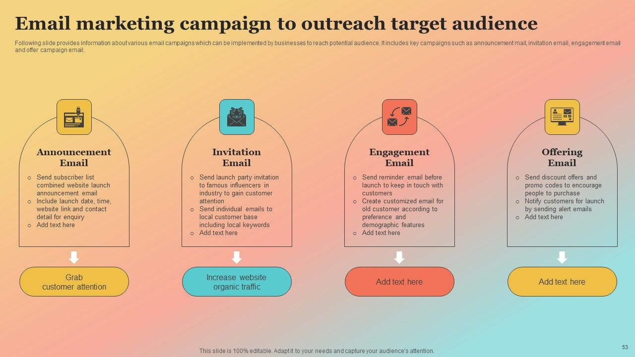 New Website Launch Strategy For Increasing Brand Recognition Ppt PowerPoint Presentation Complete Deck With Slides Slide53