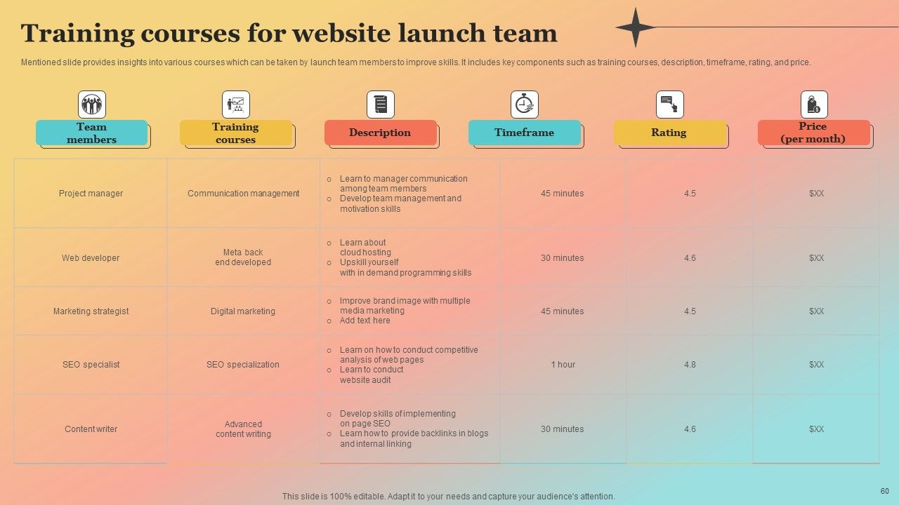 New Website Launch Strategy For Increasing Brand Recognition Ppt PowerPoint Presentation Complete Deck With Slides Slide60