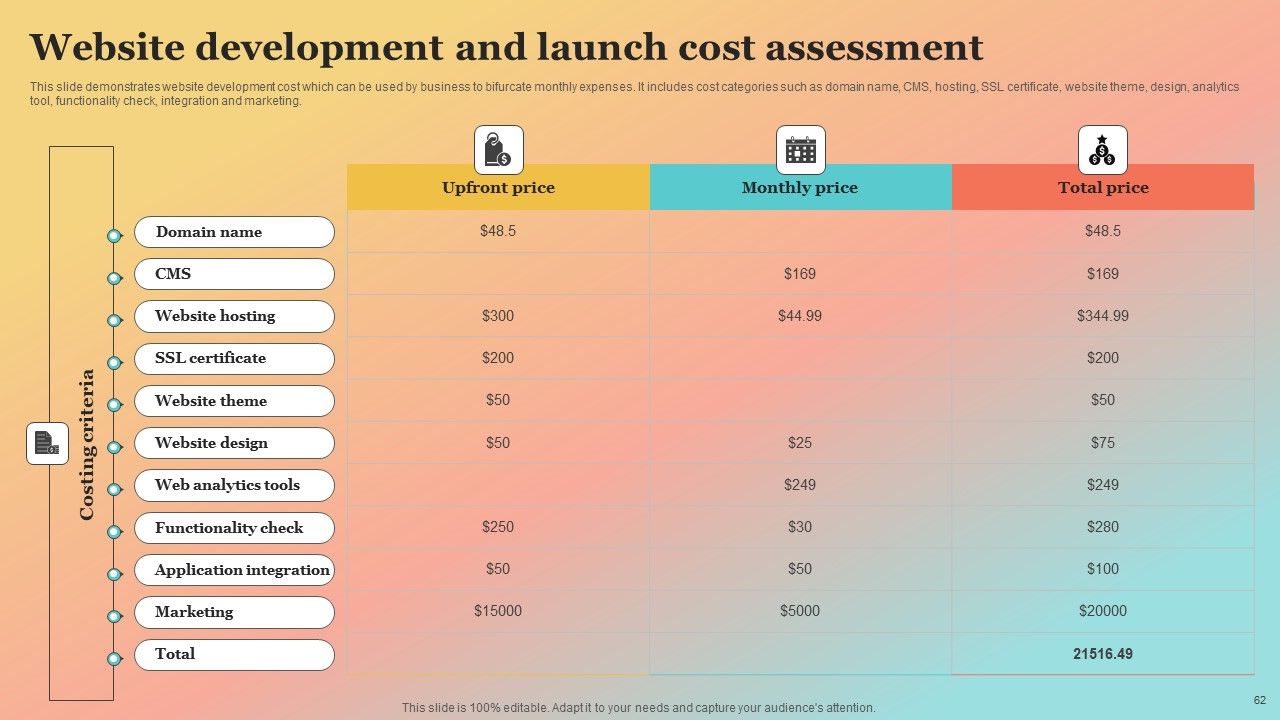 New Website Launch Strategy For Increasing Brand Recognition Ppt PowerPoint Presentation Complete Deck With Slides Slide62